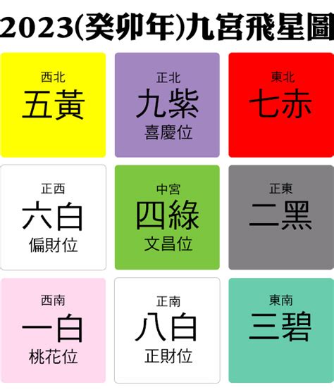 風水佈局 2023|2023兔年風水佈局｜增強運勢必看 九大吉星／化解凶 